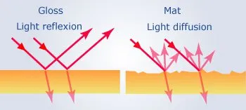 Matting Effect on Coating Film Surface Matting Effect on Coating Film Surface