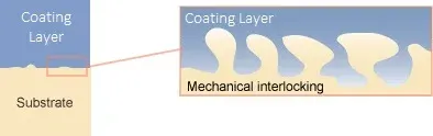 Mechanical Interlocking Mechanical Interlocking