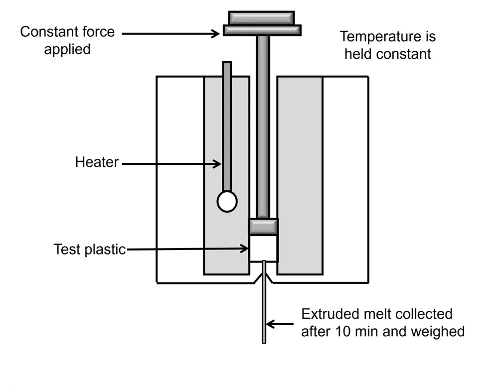 MFI test apparatus MFI test apparatus