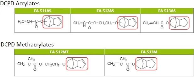 Molecular structure of some Fancryl 500 series monomers