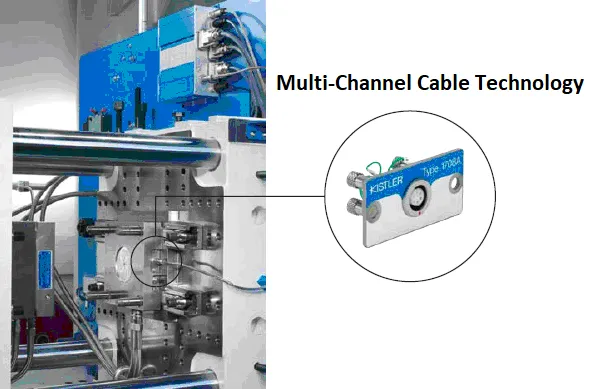 Multi-Channel Cable Technology