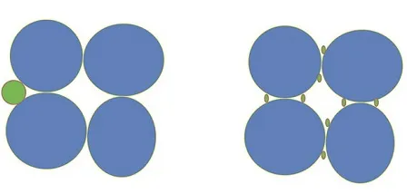 Conventional Nano-sized Solid Particles Dispersed in Liquid Medium (L) vs Vinavil Polymeric, Self-crosslinking Nanosized Emulsion (R)