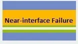 Near-interface Failure