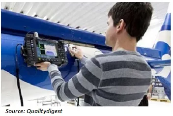 Non-Destructive Testing Non-Destructive Testing