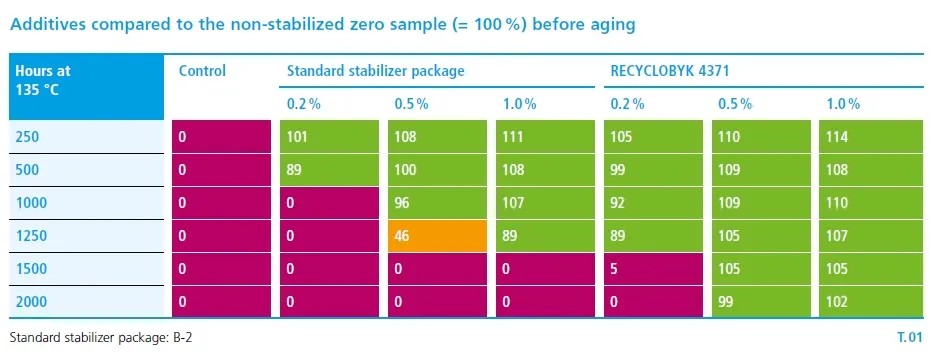 non-stabilized-sample-battery