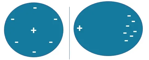 Non-polar Polymers Non-polar Polymers without Dipoles