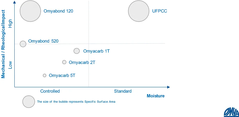 Omyabond Technology Graph