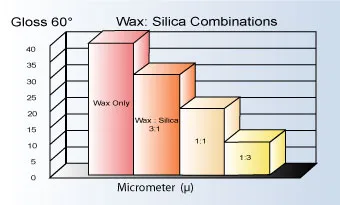 Wax Parameter Wax Parameter