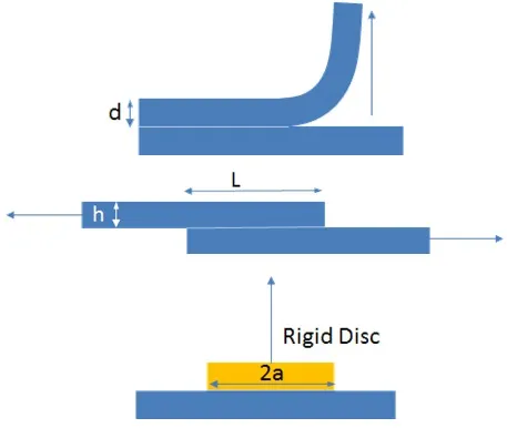 Peel Test Peel Test