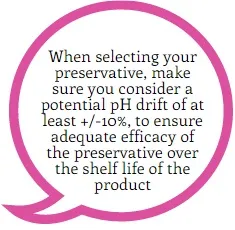 pH of preservative