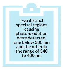 Spectral ranges causing Photo-oxidation