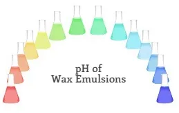 pH of the Wax Emulsion pH of the Wax Emulsion