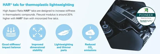 High Aspect Ratio HAR® Talcs for Thermoplastic Lightweighting
