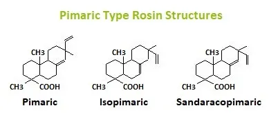 Pimaric type Pimaric type