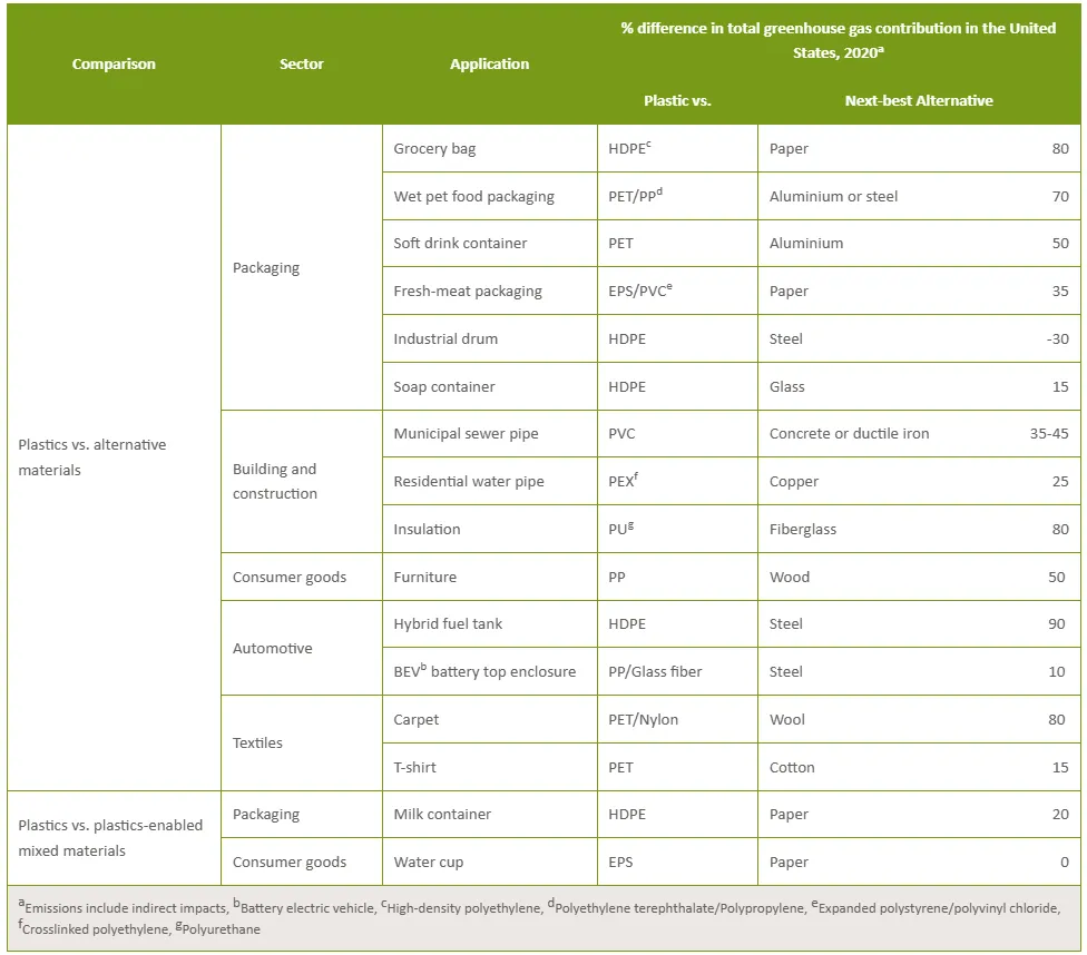 Plastics Analysis