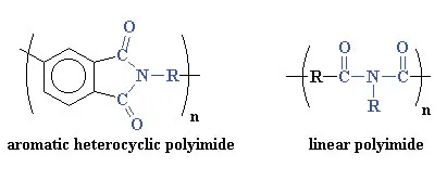 General chemical structure of polyimides General chemical structure of polyimides