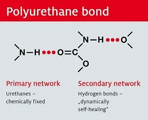 Polyurethane Bond Polyurethane Bond