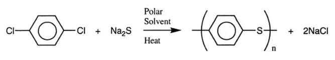 Synthesis of PPS Synthesis of PPS
