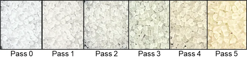 Result of Multi Pass Study