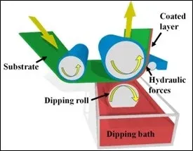 Roller Coating Setup for Thin Film Coating Roller Coating Setup for Thin Film Coating
