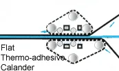 Flat thermo-adhesive Calander