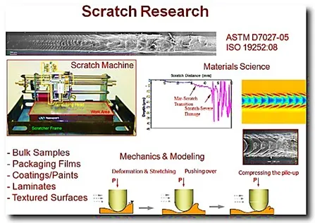Scratch Behavior on Polymers Scratch Behavior on Polymers