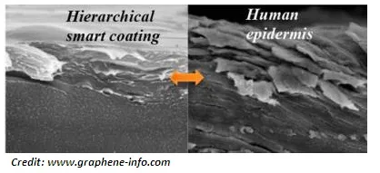 New Self-healing Tough Material