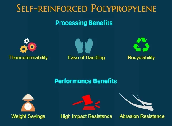 self reinforced polypropylene