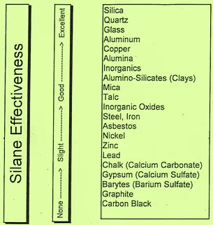 silane effectiveness silane effectiveness