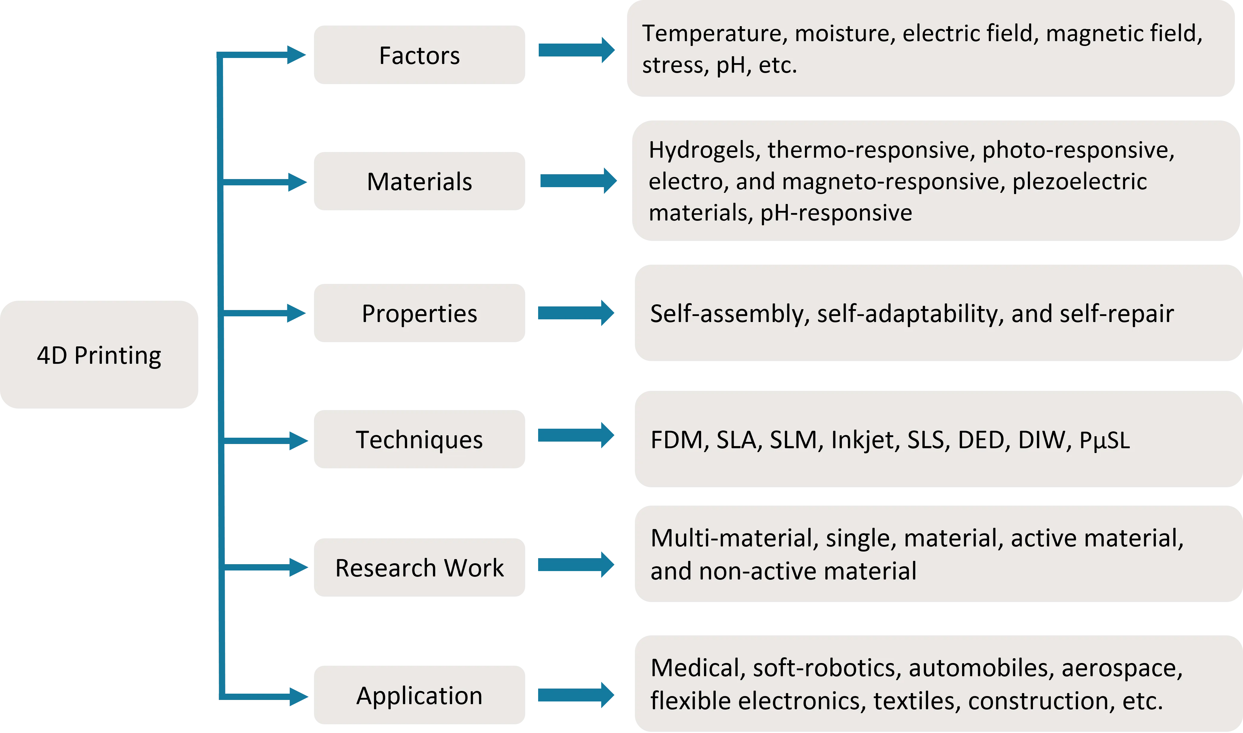 Smart Polymer Materials 1