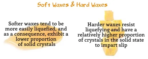 Soft & Hard Waxes Soft & Hard Waxes