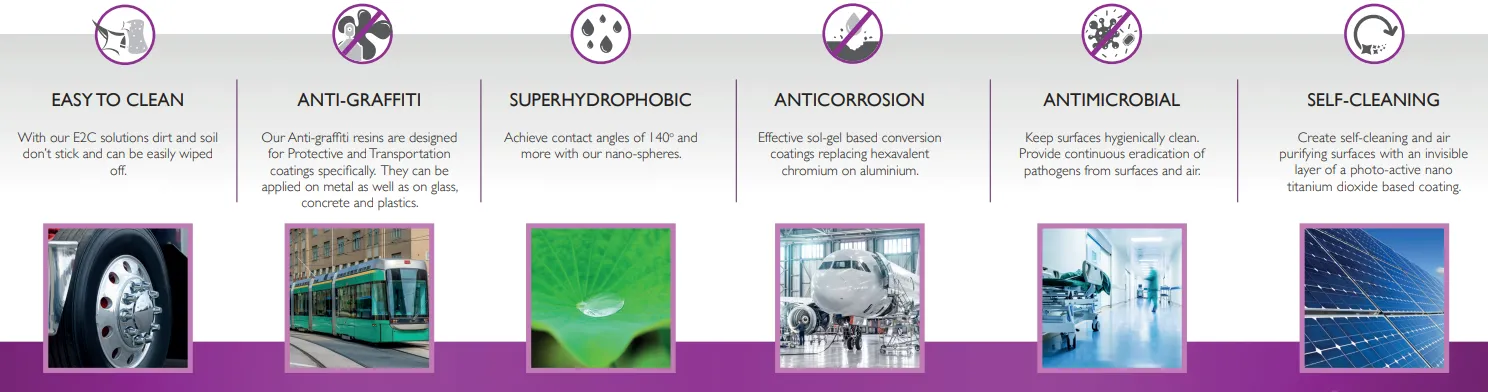 Sol-gel Tech in Coatings