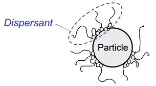 Solid Particles Stabilized Using Dispersant Solid Particles Stabilized Using Dispersant