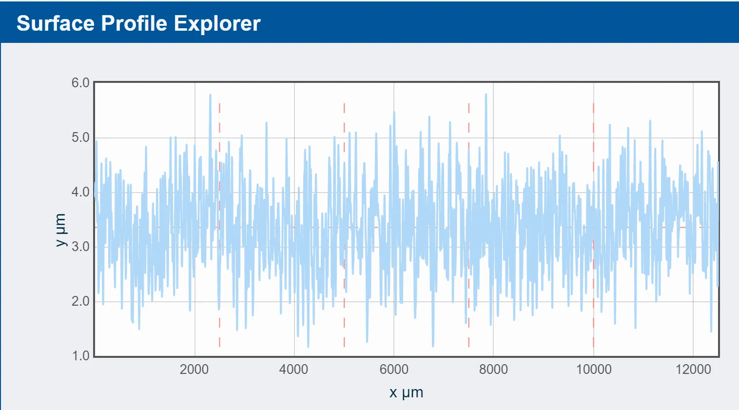 Surface Profile Explorer scan