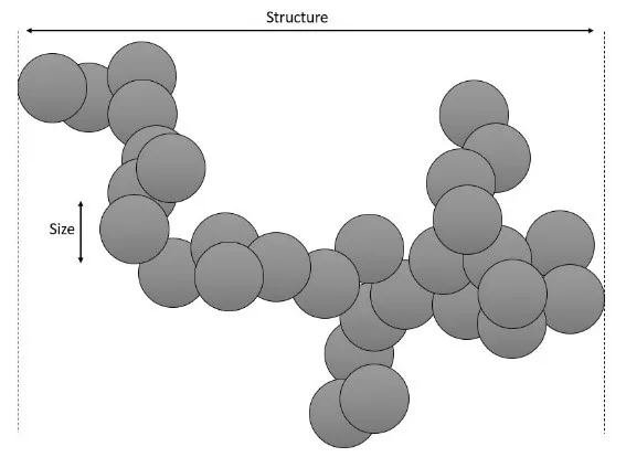 Structure