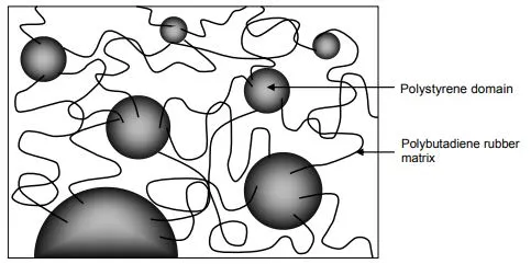 Styrenic TPEs Structure