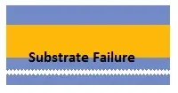 Substrate Failure