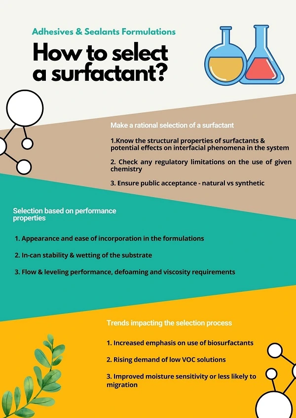 Surfactants in Adhesives & Sealants: Where to get started with selection?