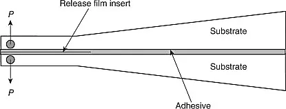 Tapered Double Cantilever Beam Test Specimen Tapered Double Cantilever Beam Test Specimen