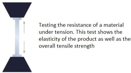 Tensile Testing Tensile testing - Copy