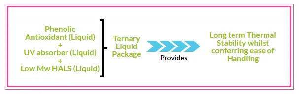Ternary Liquid Package