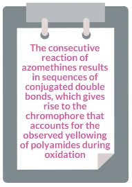 Thermal Oxidation of Polyamides