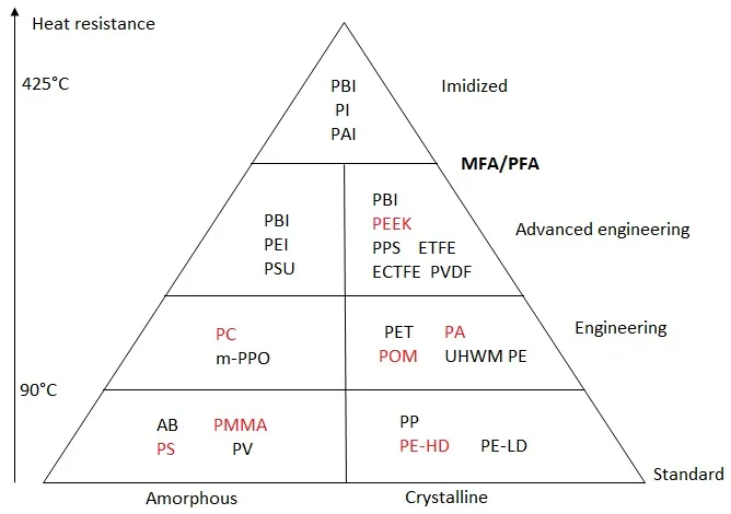 Thermoplastic Polymers Used in Selective Laser Sintering