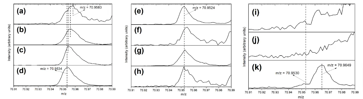 ToF-SIMS spectra