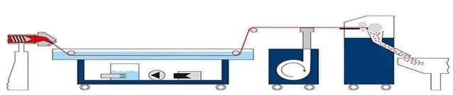 Typical Pelletizing Line Typical Pelletizing Line