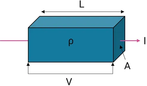 Volume Resistivity Formula Volume-resistivity-formula