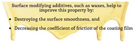 Anti-blocking Agents for Coating Film Surface Anti-blocking Agents for Coating Film Surface