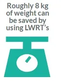 Weight Saving Potential by LWRT's