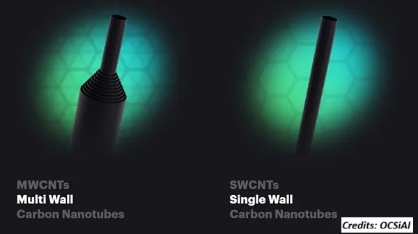 Shanshan develops fast-charging graphite enhanced with OCSiAl's carbon nanotubes