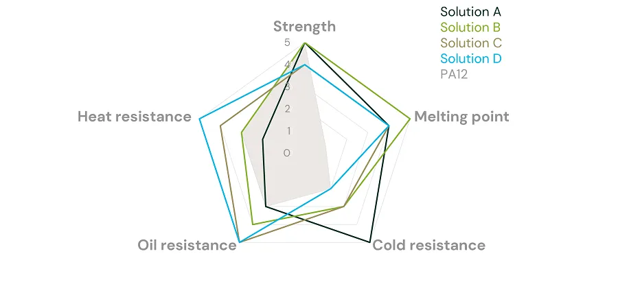bending fatigue resistance